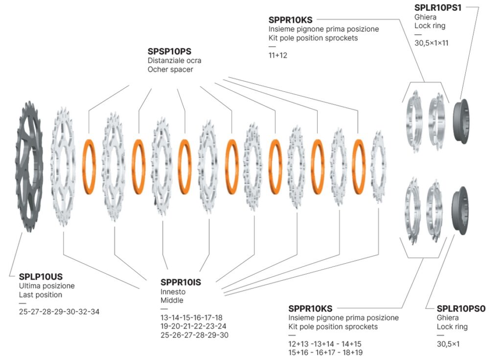 Recensione Miche Light Primato: la cassetta personalizzabile del marchio veneto