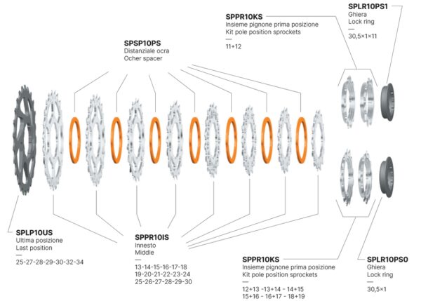 Recensione Miche Light Primato